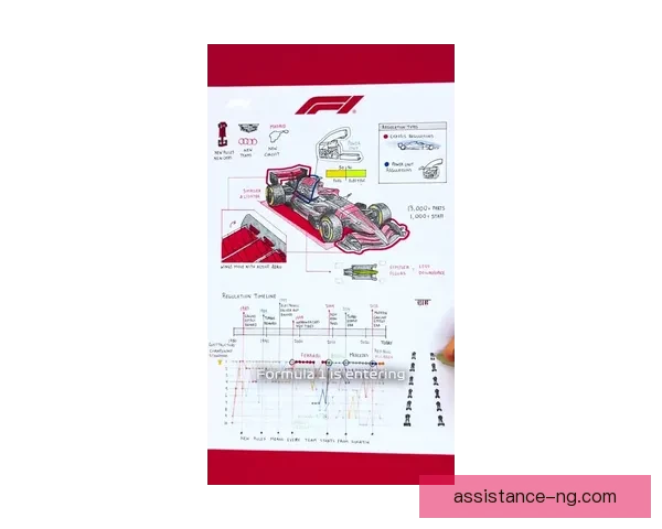 F1赛季新变革揭幕 各车队战略布局与赛车技术创新全解析