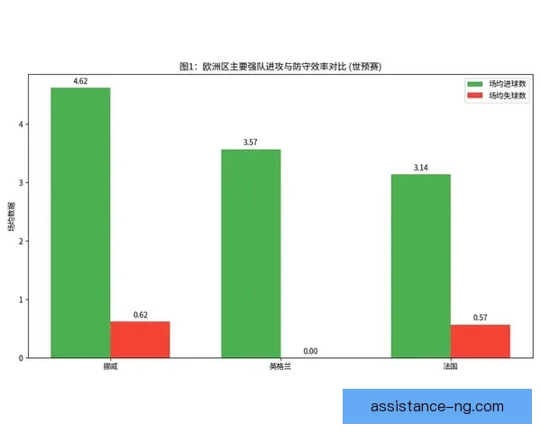 世界杯前瞻:各队备战状态分析与明星球员表现预测 世界杯前瞻:各队备战状态分析与明星球员表现预测