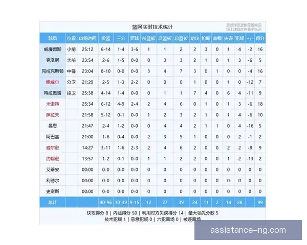 湖人最新比赛比分分析及球队表现深度解读