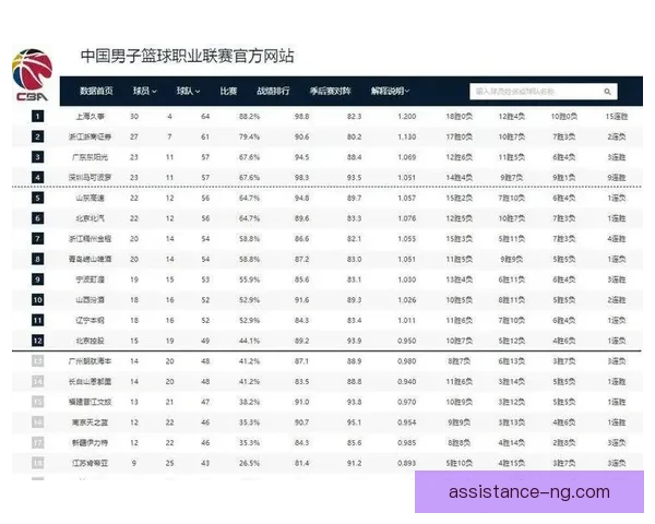 最新篮球积分榜解析及球队排名变化全景报告
